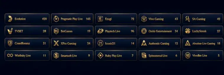 Technologie utilisée par les studios pour diffuser le casino live